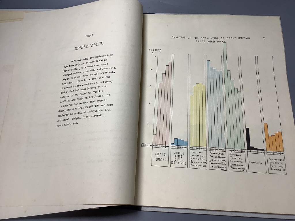 Diagrammatic Representation of Certain Phases of the War, publ. 1946 Provenance Stanley Morris MBE, hence by family descent